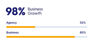 Sales Analytics Dashboard